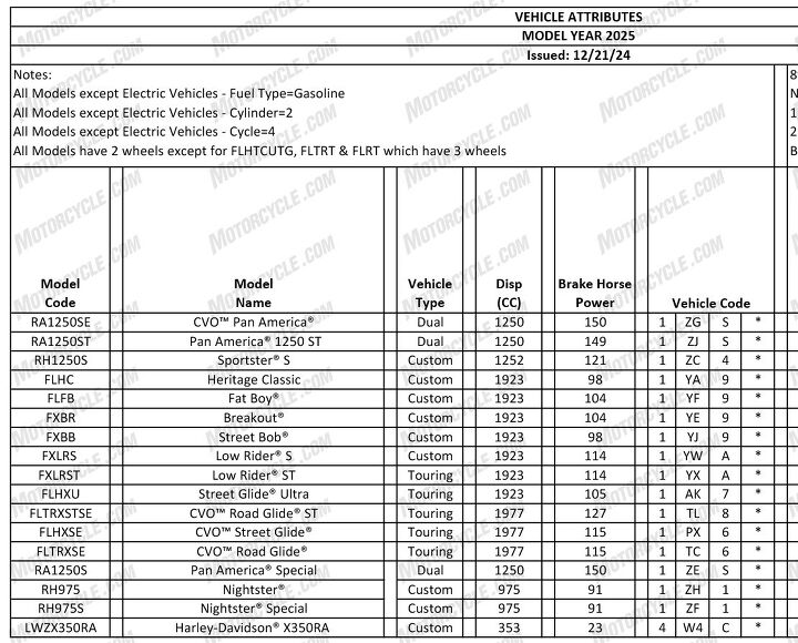 2025 harley davidson pan america 1250 st street glide ultra confirmed