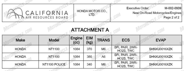 honda might be bringing the nt1100 and cb1000 to the us after all
